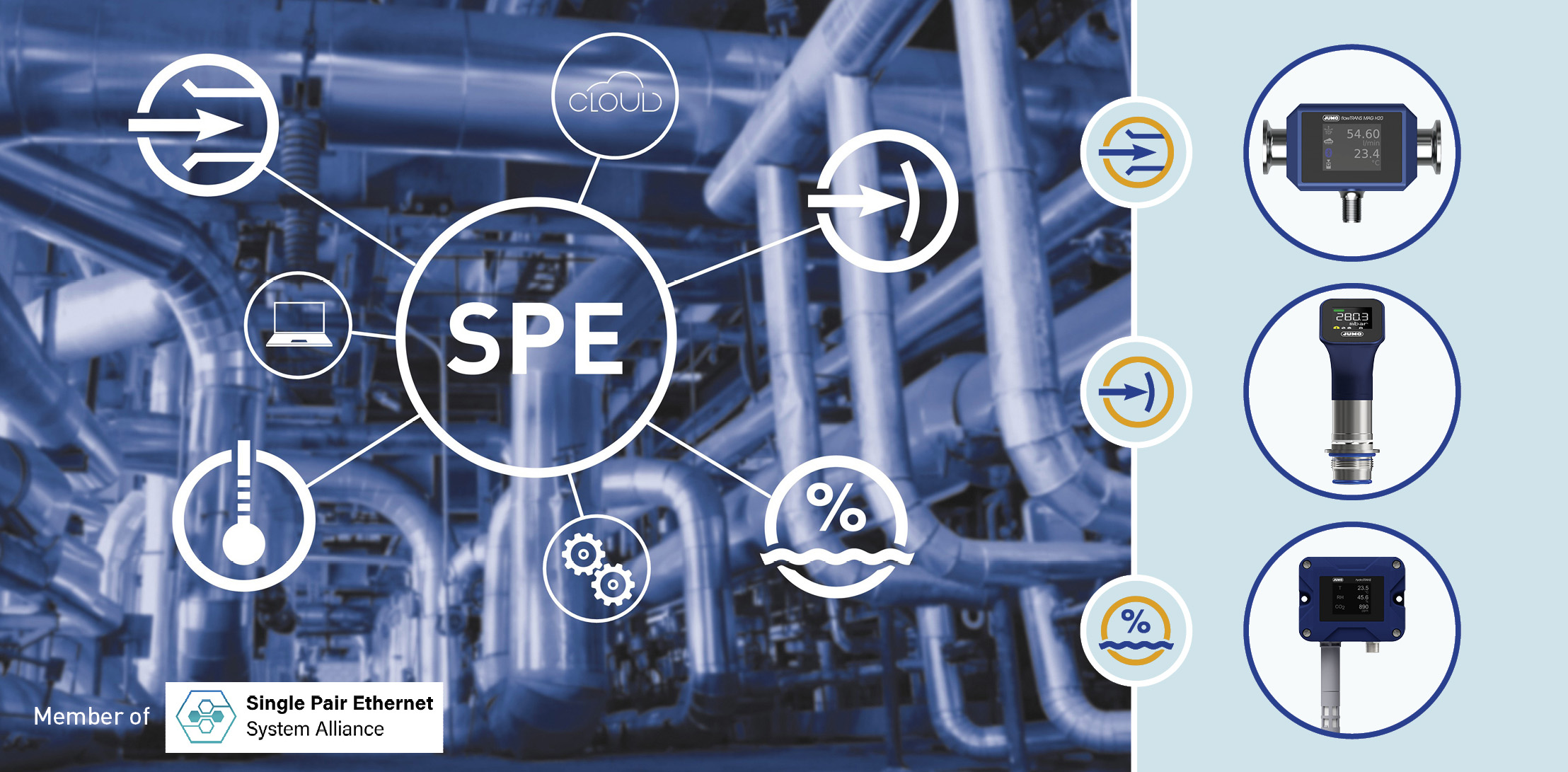 اترنت تک زوج (SPE): سنسورهای JUMO و کارآمدسازی اکوسیستم